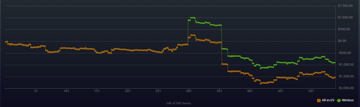 Результаты 1 стрима Егора Зарева