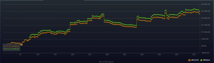 Результаты 2 стрима Егора Зарева