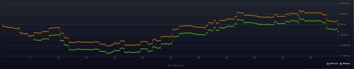 Результаты 3 стрима Егора Зарева