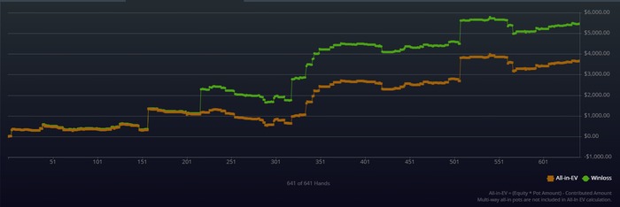 Результаты 4 стрима Егора Зарева