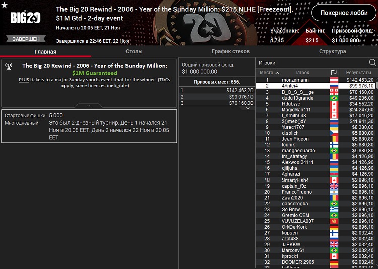 финалисты турниры